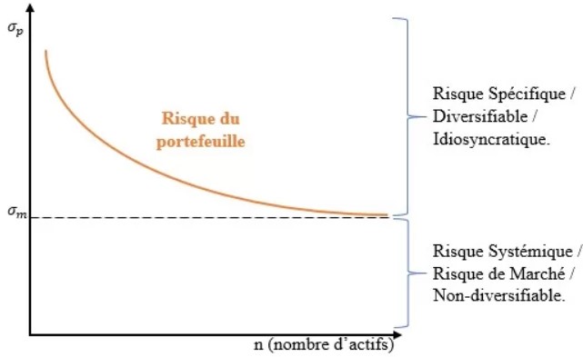 La diversification : une stratégie essentielle pour gérer les risques.